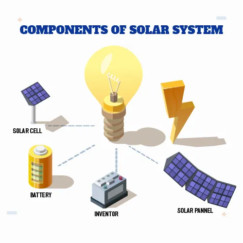 components-of-sola-pannel-system